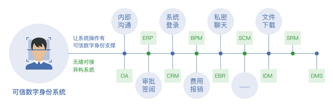 三、数字身份452.png