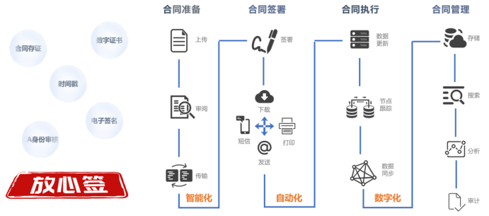 二、电子合同881.png