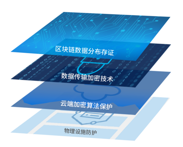 二、电子合同1075.png