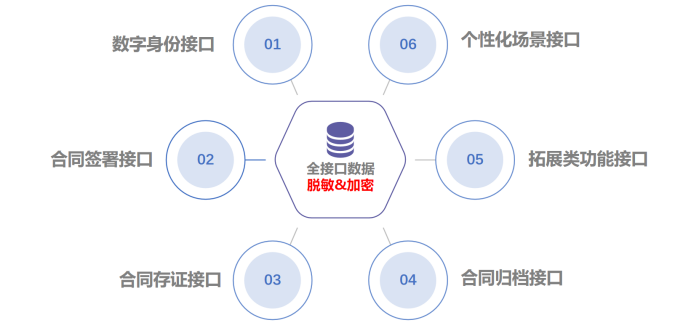 二、电子合同1087.png